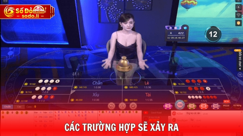 Các trường hợp sẽ xảy ra Các trường hợp sẽ xảy ra